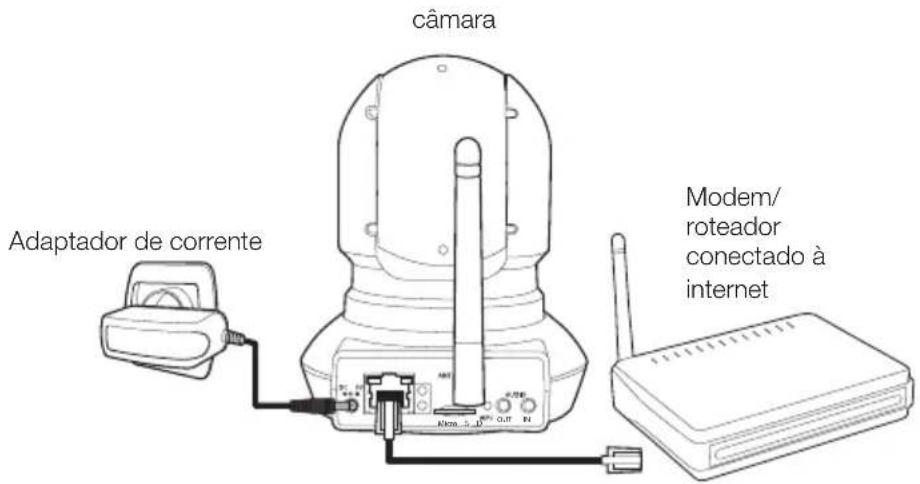 câmara Adaptador de corrente Modem/ roteador conectado à internet