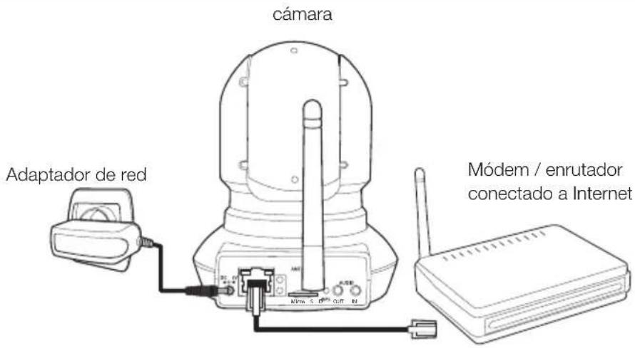 cámara Adaptador de red Módem / enrutador conectado a Internet