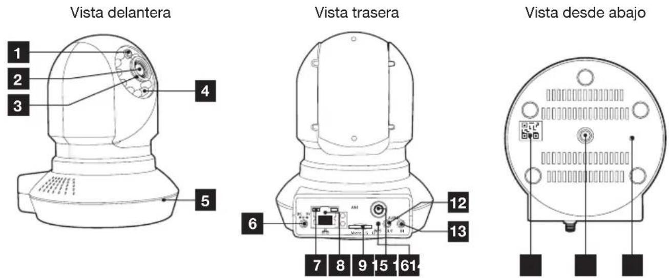 THOMSON 512392 - B - DESCRIPCIÓN DEL PRODUCTO - 2