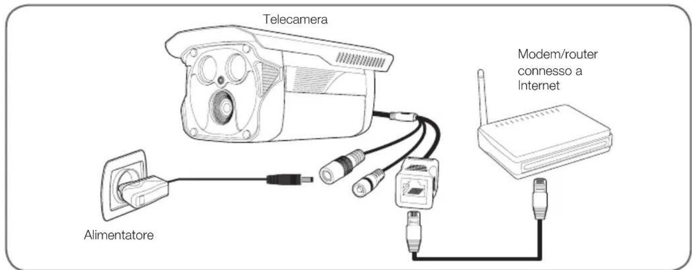 THOMSON 512391 - - CONNECTION DELLA TELECAMERA - 1