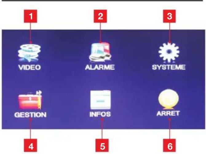1 VIDEO 2 ALARME 3 SYSTEME GESTION INFOS ARRET 4 5 6