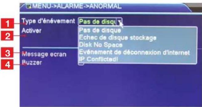 MENU->ALARME->ANORMAL 1 Type d'énévement Pas de disqui 2 Activer Pas de disque Echec de disque stockage Disk No Space 3 Message ecran Evénement de déconnexion d'internet Buzzer IP Conflicted! 4