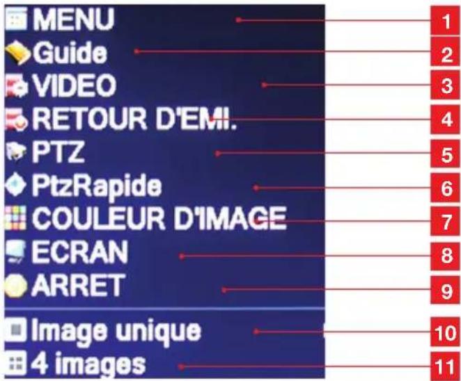 MENU Guide VIDEO RETOUR D'EMI. PTZ PtzRapide COULEUR D'IMAGE ECRAN ARRET Image unique 4 images