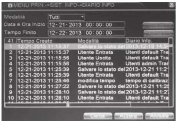 MENU PRIN.→SIST. INFO.→DIARIO INFO Modalità Tutti Data e Ora inizio 12-21-2013 00:00:00 Tempo Finito 12-22-2013 00:00:00 41 Tempo Creato Modalità Diario Info 1 12-21-2013 11:15:37 Salvare lo stato del 2013-12-19 14:5- 2 12-21-2013 11:15:37 Utente Entrata Utenti default Tra 3 12-21-2013 11:15:56 Utente Uscita Utenti default Tra 4 12-21-2013 11:15:56 Utente Entrata Utenti admin Trar 5 12-21-2013 11:25:39 Salvare lo stato del 2013-12-21 11:2- 6 12-21-2013 11:25:39 Utente Entrata Utenti default Tra 7 12-21-2013 11:25:46 modifica tempo tempo di calibraz 8 12-21-2013 11:27:22 Salvare lo stato del 2013-12-21 11:25- 9 12-21-2013 11:28:10 Salvare lo stato del 2013-12-21 11:27- 10 12-21-2013 11:28:10 Utente Entrata Utenti default Tra Cerda Avzava Antonio