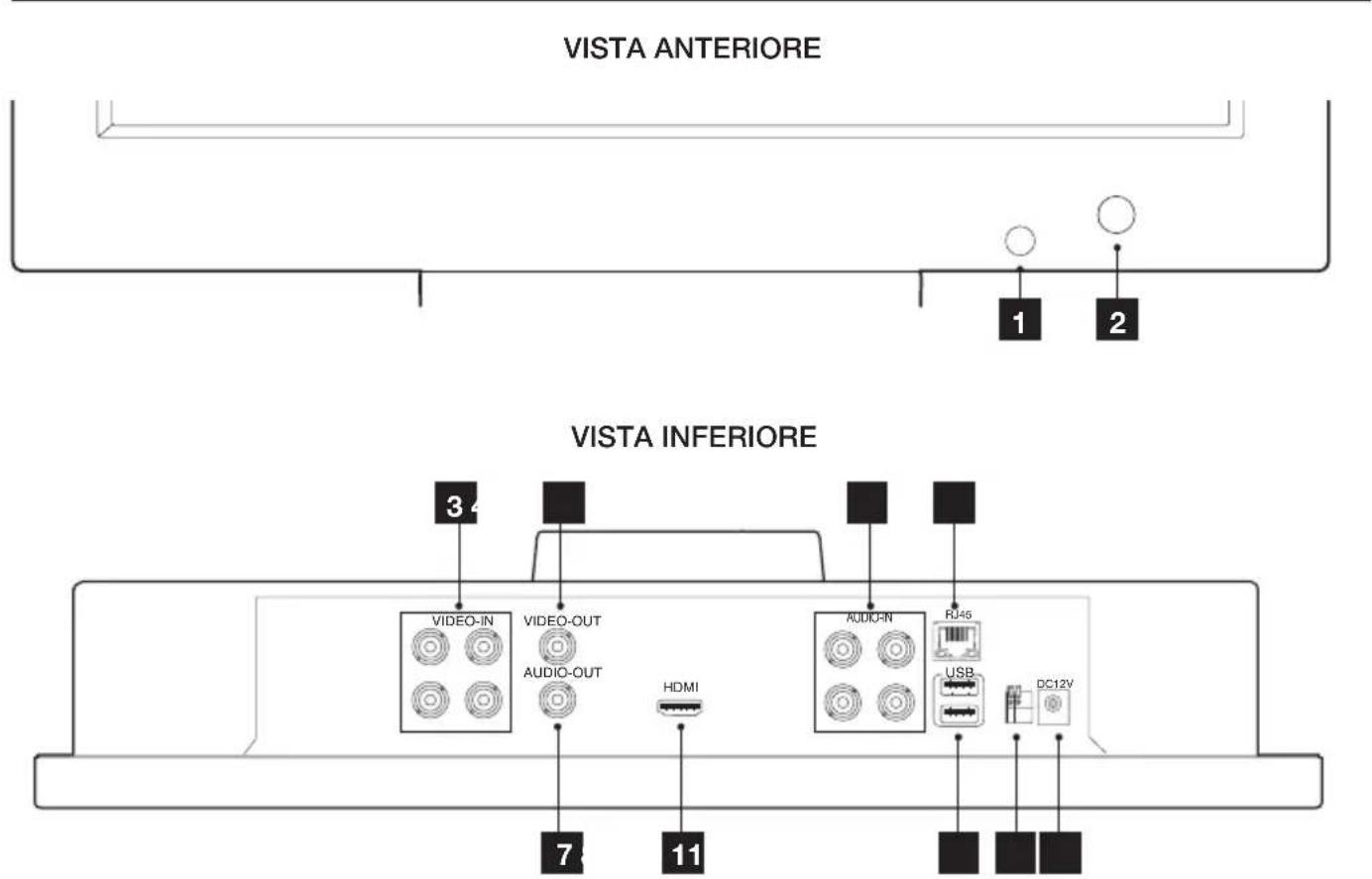 VISTA ANTERIORE 1 2 VISTA INFERIORE 3 VIDEO-IN VIDEO-OUT AUDIO-OUT HDMI AUDIO-IN RJ45 USB DC12V 7 11