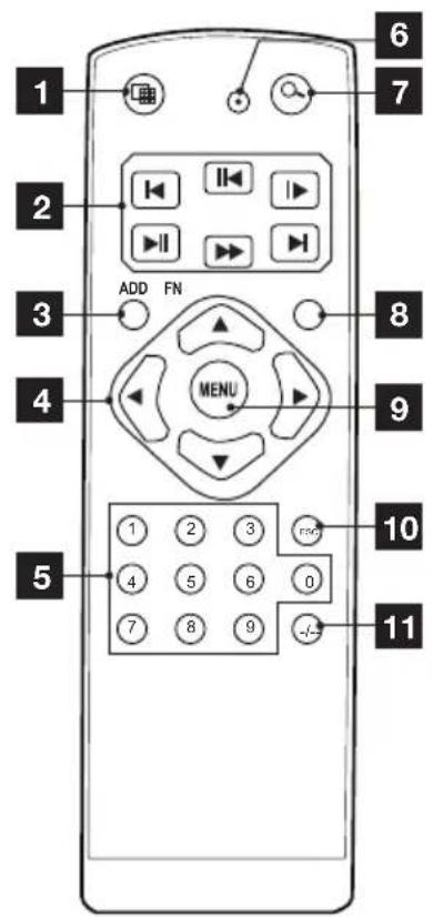 1 2 3 4 5 6 7 ADD FN MENU FSC 0 10 11