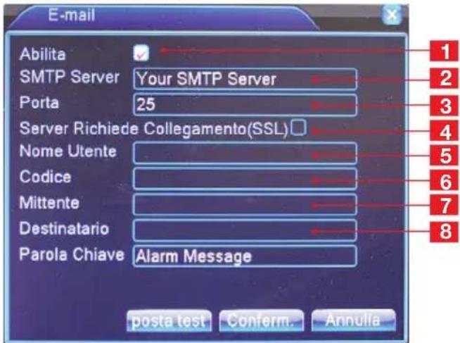 E-mail Abilita SMTP Server Your SMTP Server Porta 25 Server Richiede Collegamento(SSL) Nome Utente Codice Mittente Destinatario Parola Chiave Alarm Message posta test Confirm. Annulla 1 2 3 4 5 6 7 8