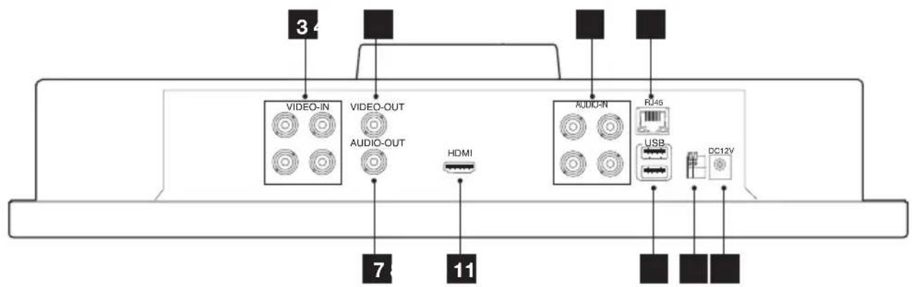 3 VIDEO-IN VIDEO-OUT AUDIO-OUT HDMI AUDIO-IN RJ45 USB DC12V 7 11