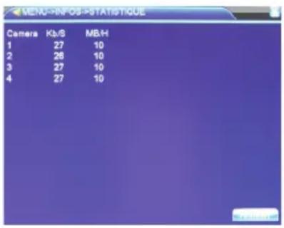 MENJ~INFOS->STATISTIQUE Camera Kb/S MB/H 1 27 10 2 26 10 3 27 10 4 27 10