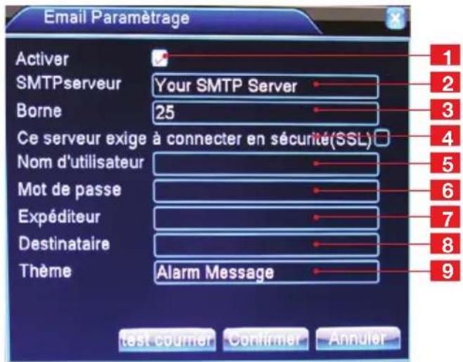 Email Paramétrage Activer SMTPserveur Your SMTP Server Borne 25 Ce serveur exige à connecter en sécurité (SSL) Nom d'utilisateur Mot de passe Expéditeur Destinataire Thème Alarm Message test coumer Confirm Annuler 1 2 3 4 5 6 7 8 9