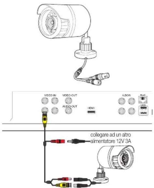 VIDEO-IN VIDEO-OUT AUDIO-OUT HDMI ALDOIN RHS USB collegare ad un altro alimentatore 12V 3A