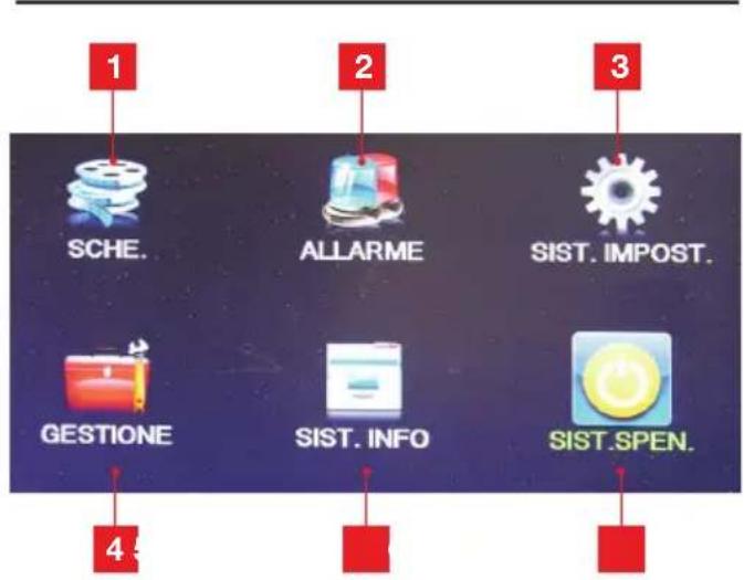 1 SCHE. 2 ALLARME 3 SIST. IMPOST. GESTIONE SIST. INFO SIST.SPEN. 4