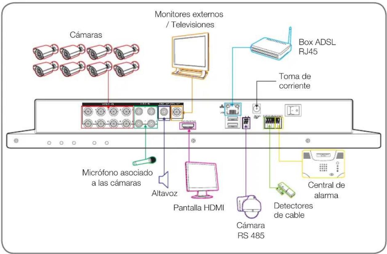 THOMSON 512314 - - CONExIón DE LOS MONITORES ADICIONALES - 2