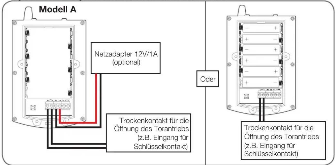 THOMSON 512166 - Einen Torantrieb steurn - 1