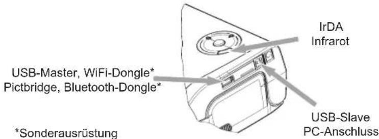 IrDA Infrarot USB-Master, WiFi-Dongle* Pictbridge, Bluetooth-Dongle* * Sonderausrüstung USB-Slave PC-Anschluss