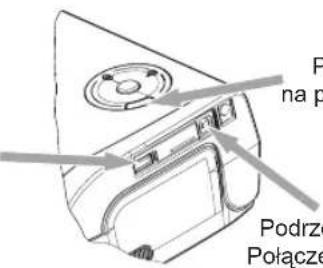 P na p Podrze Polącze