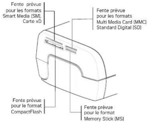 AGFA AP2700 - Impression d'une photo depuis une carte mémoire - 1