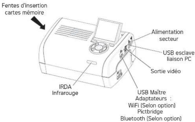 AGFA AP2700 - Votre imprimante et ses accessoires - 13