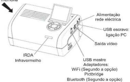 AGFA AP2700 - Conexões - Ligações - 1