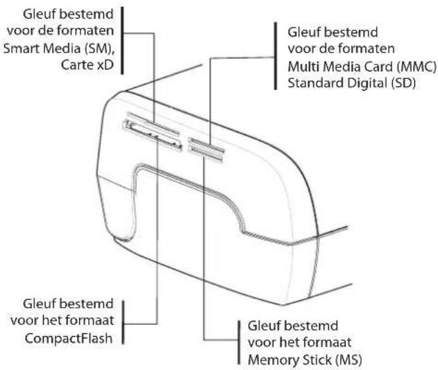 AGFA AP2700 - EEN FOTO AFDRUKKEN VANAF EEN GEHEUGENKAART - 1