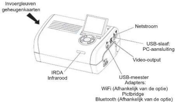 AGFA AP2700 - Verbindingen - Aansluitingen - 1