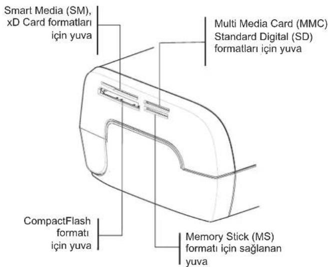 AGFA AP2700 - BELLEK KARTINDAN FOTOGRAF YAZDIRMA - 1