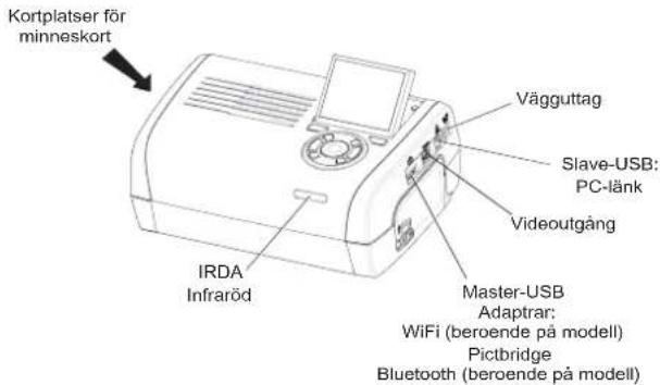 AGFA AP2700 - Ansluttingar - 1