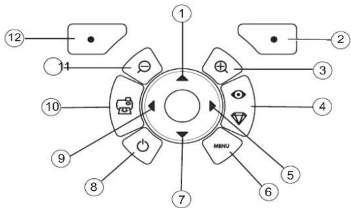 AGFA AP2700 - Dügmelerin tanimi - 1