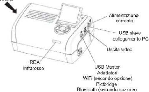 AGFA AP2700 - Connessioni - Collegamenti - 1