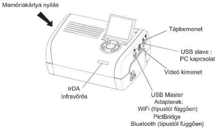 AGFA AP2700 - Vezetékek - Csatlakoztatás - 1