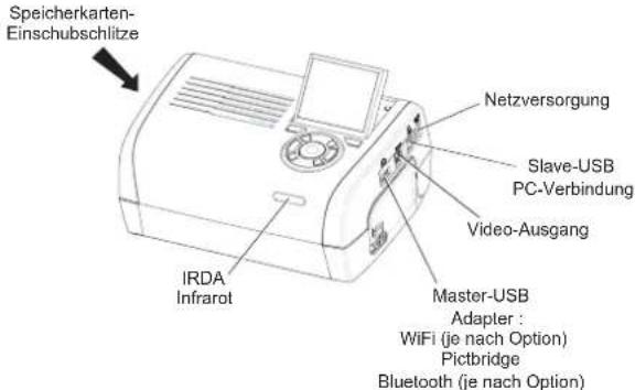 AGFA AP2700 - Verbindungen - Anschlüsse - 1