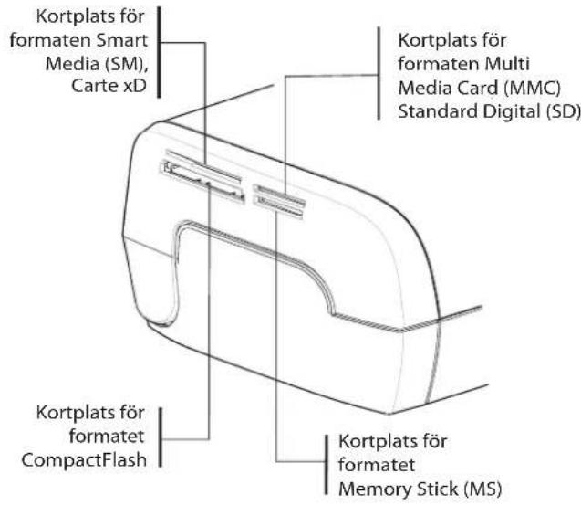 AGFA AP2700 - SKRIVA UT ETT FOTOGRAFI FRAN ETT MINNESKORT - 1