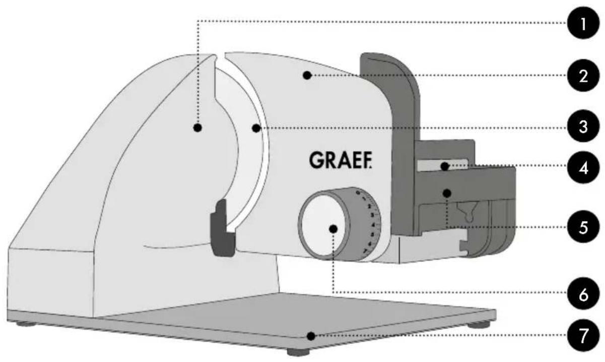 GRAEF Master M20 - INDICE - 1