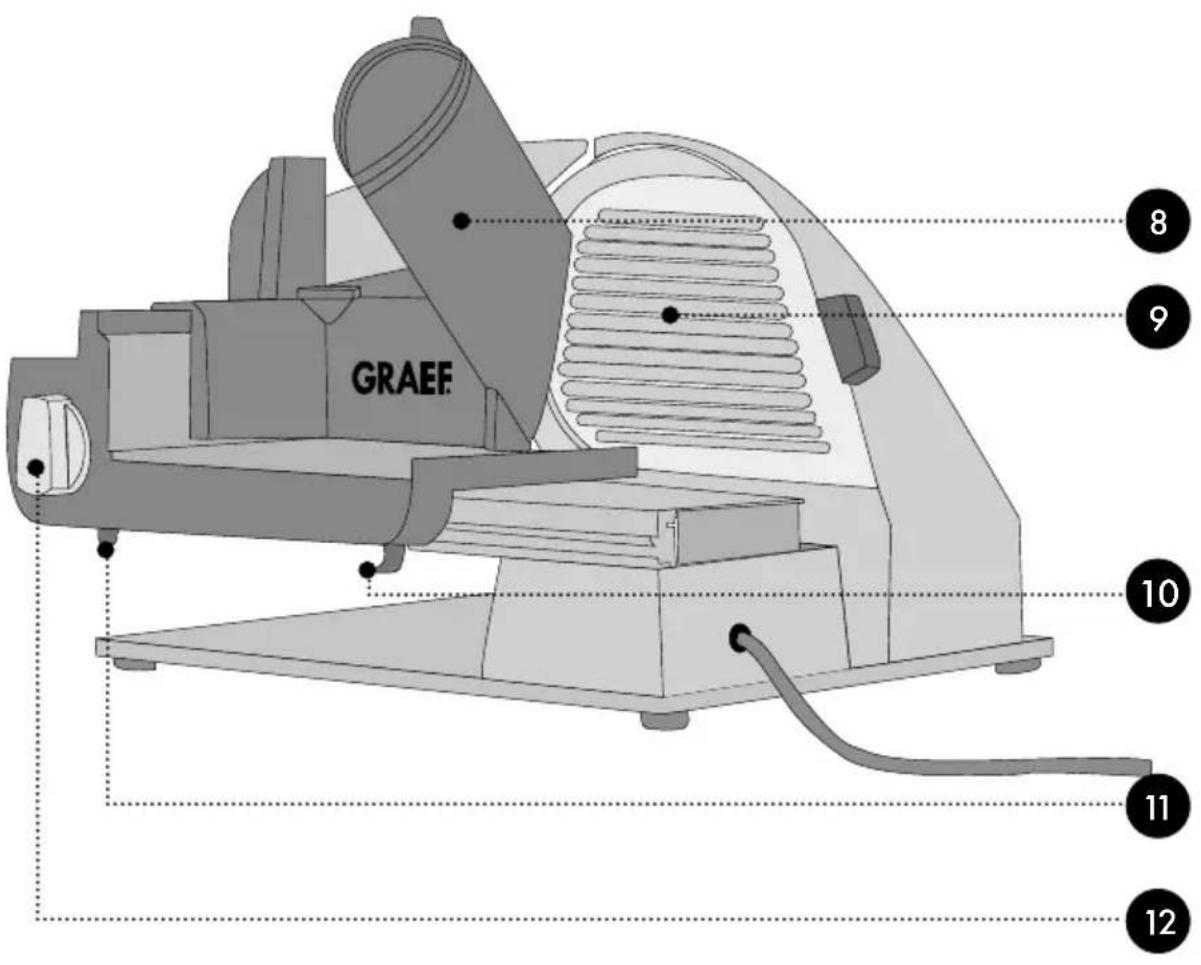 GRAEF Master M20 - 2