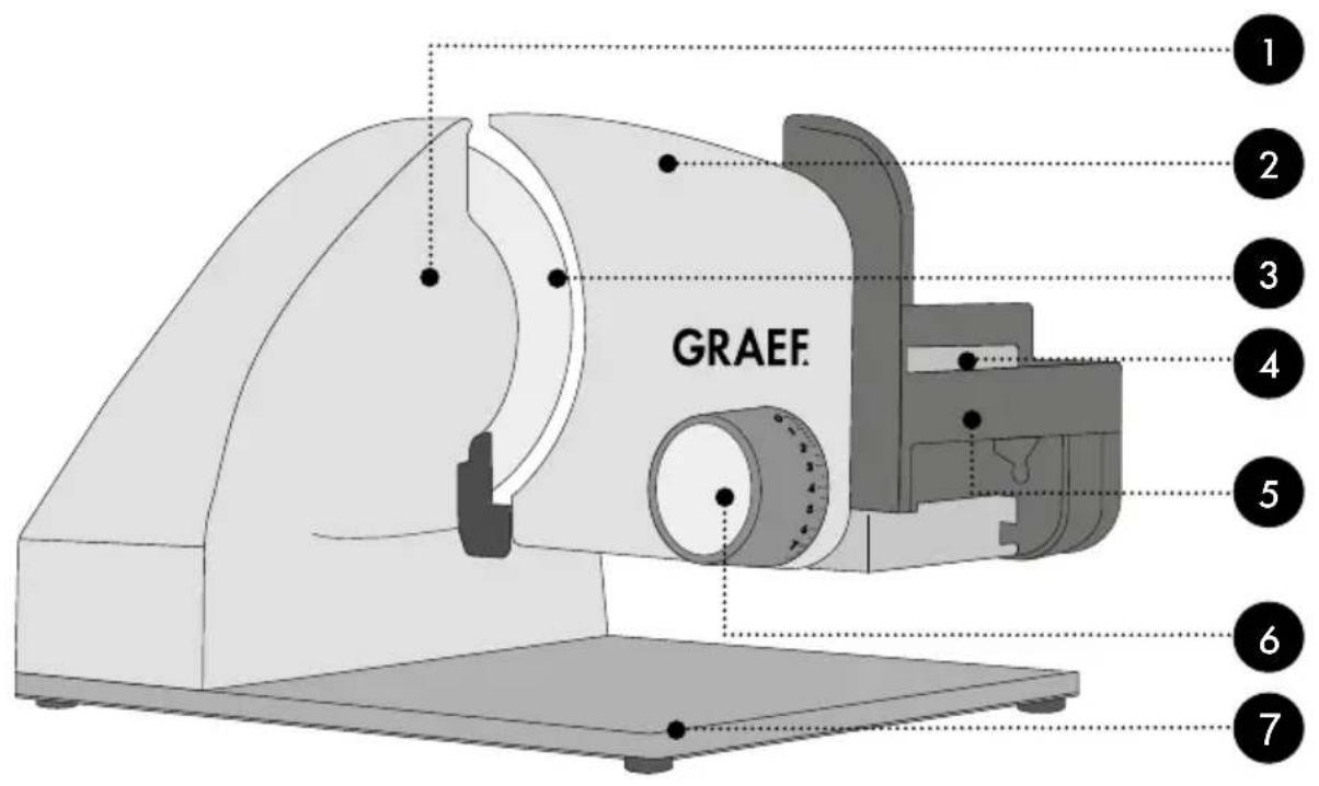 GRAEF Master M20 - 1