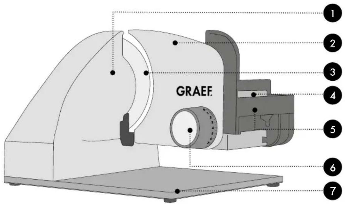 GRAEF Master M20 - 1