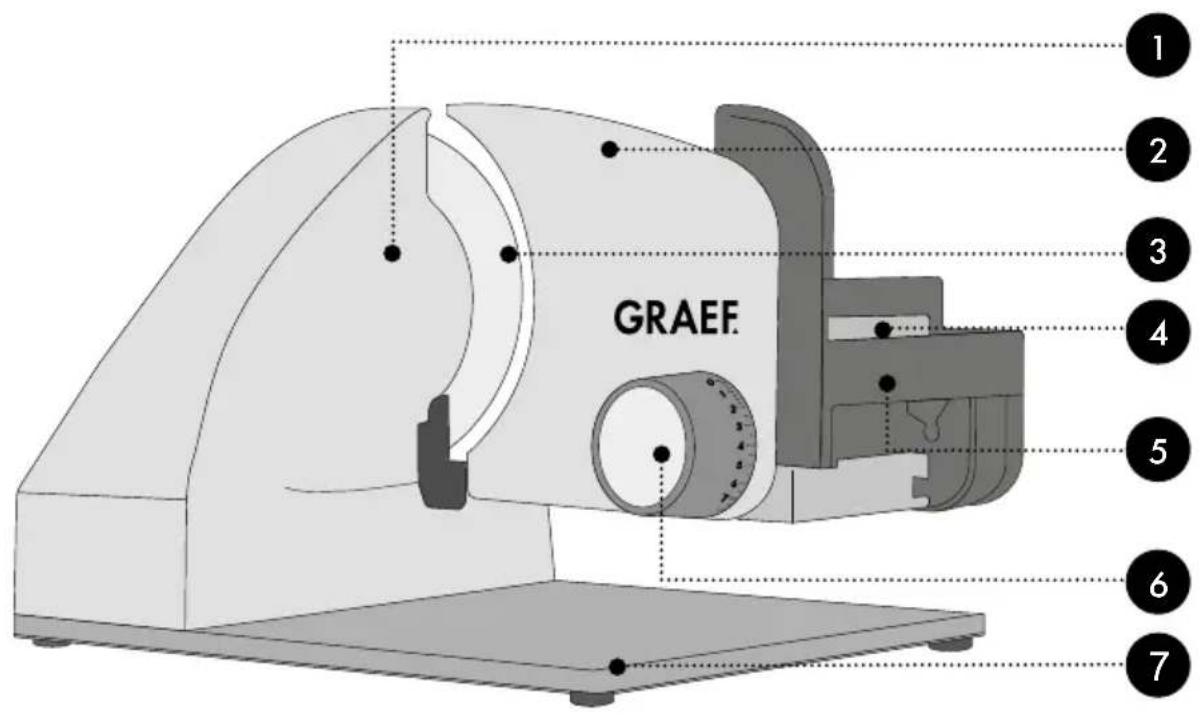 GRAEF Master M 91 - 1