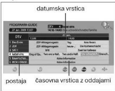 Tevion LCD TV 2202 - Informacije o programih (EPG - samo pri DVB-T) - 1