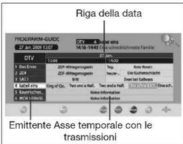 Tevion LCD TV 2202 - Panoramica - 1