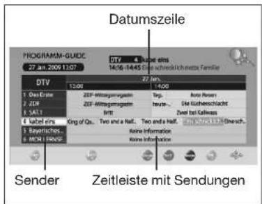Tevion LCD TV 2202 - PROGRAMMINFORMATIONEN (EPG - NUR BEI DVB-T) - 1