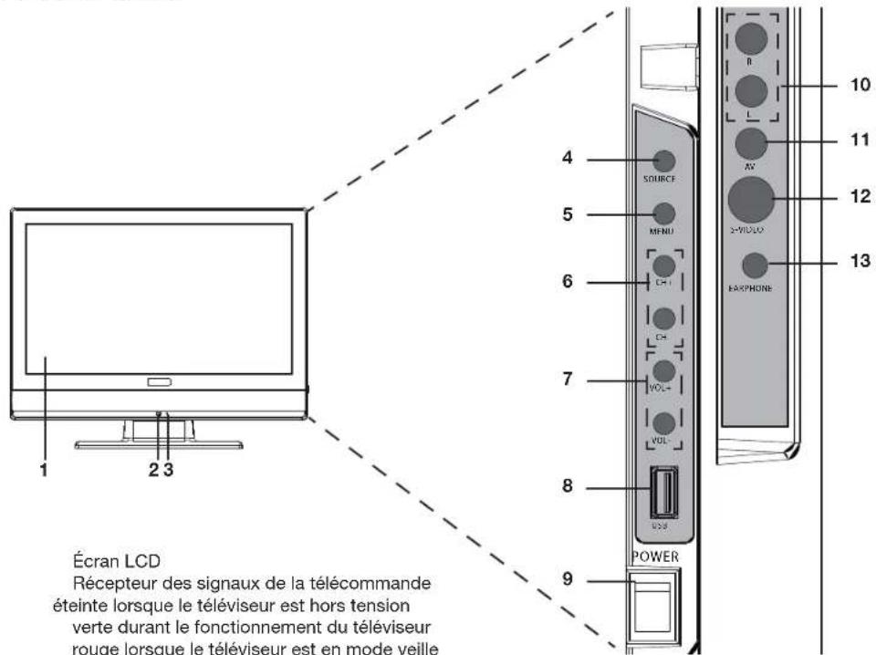 Tevion LCD TV 2202 - VUE DE L'APPAREIL - 1