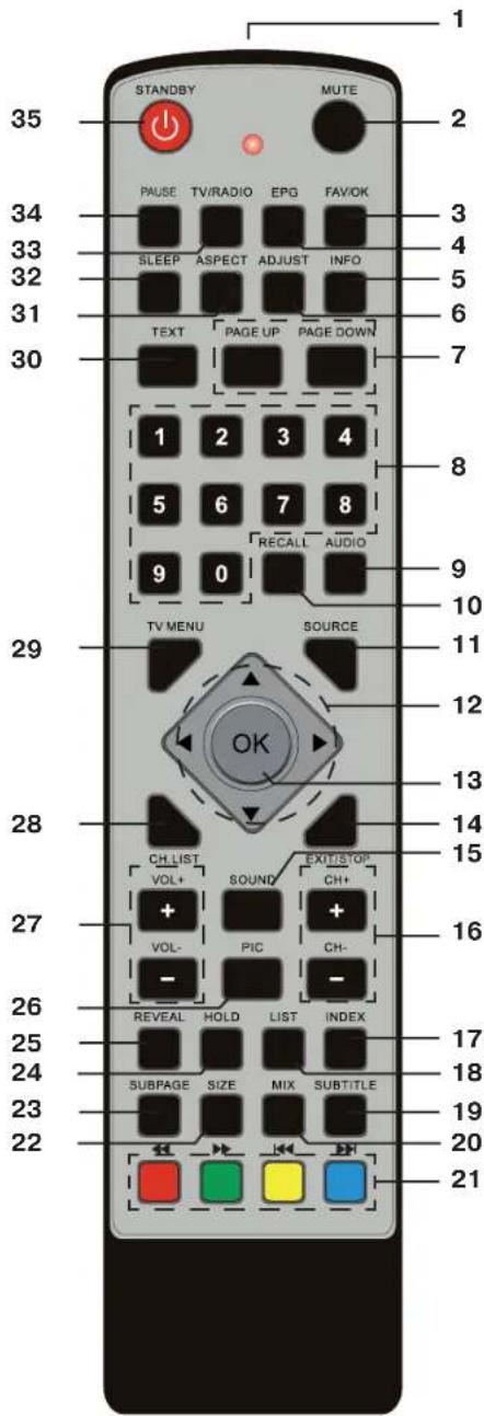 Tevion LCD TV 2202 - Pregled naprave - 2