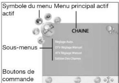Tevion LCD TV 2202 - STRUCTURE DU MENU OSD - 1