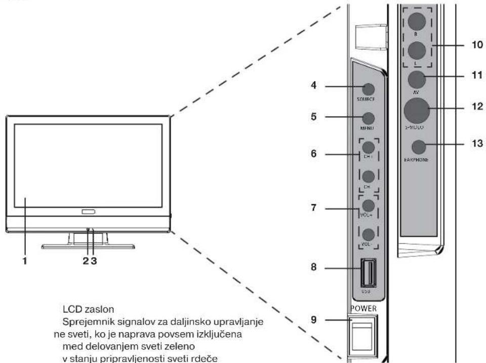 Tevion LCD TV 2202 - Pregled naprave - 1