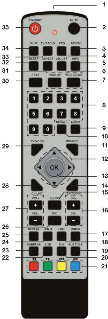 Tevion LCD TV 2202 - Batterie - 2