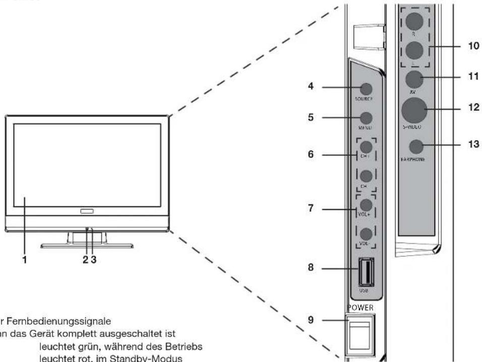 Tevion LCD TV 2202 - GERÄTEÜBERSICHT - 1