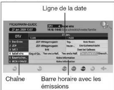 Tevion LCD TV 2202 - Aperçu de l'appareil - 1