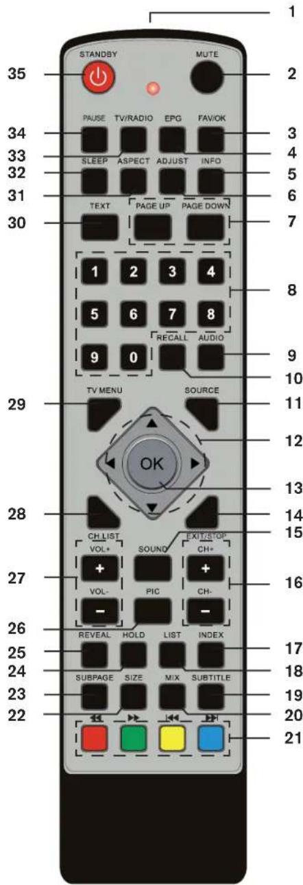 Tevion LCD TV 2202 - Deutsch - 5