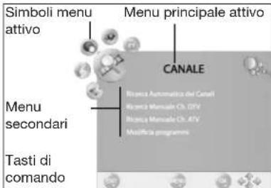 Tevion LCD TV 2202 - STRUTTURA DEL MENU OSD - 1