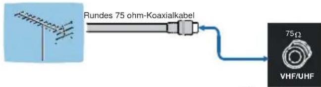 TechLine TL42LC735 - Antennenanschluss - 1
